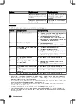 Preview for 28 page of inventum VVW6008AW User Manual