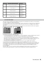 Preview for 13 page of inventum VVW6023AS Instruction Manual