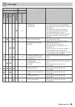 Preview for 23 page of inventum VVW6024A Instruction Manual