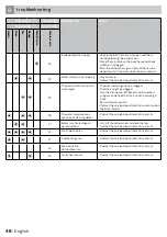 Preview for 48 page of inventum VVW6024A Instruction Manual