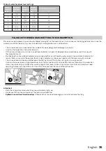 Предварительный просмотр 35 страницы inventum VVW6025A Instruction Manual