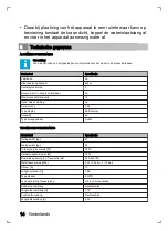 Preview for 14 page of inventum VVW6030AS User Manual