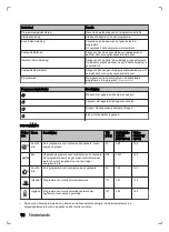 Preview for 16 page of inventum VVW6030AS User Manual