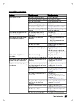 Preview for 27 page of inventum VVW6030AS User Manual