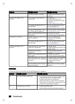 Preview for 28 page of inventum VVW6030AS User Manual