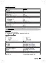 Preview for 39 page of inventum VVW6030AS User Manual