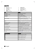 Preview for 40 page of inventum VVW6030AS User Manual