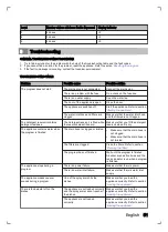 Preview for 51 page of inventum VVW6030AS User Manual