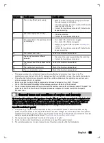 Preview for 53 page of inventum VVW6030AS User Manual