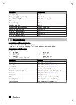 Preview for 64 page of inventum VVW6030AS User Manual