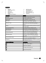 Preview for 65 page of inventum VVW6030AS User Manual