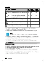 Preview for 66 page of inventum VVW6030AS User Manual