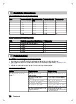 Preview for 76 page of inventum VVW6030AS User Manual