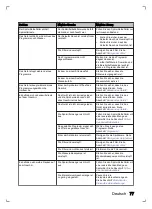 Preview for 77 page of inventum VVW6030AS User Manual