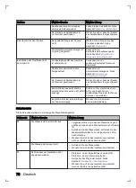 Preview for 78 page of inventum VVW6030AS User Manual