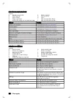 Preview for 90 page of inventum VVW6030AS User Manual