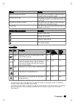 Preview for 91 page of inventum VVW6030AS User Manual