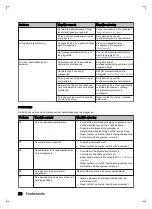 Preview for 28 page of inventum VVW6030AW User Manual