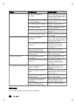 Preview for 52 page of inventum VVW6030AW User Manual