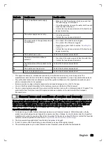 Preview for 53 page of inventum VVW6030AW User Manual