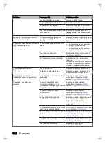 Preview for 102 page of inventum VVW6030AW User Manual