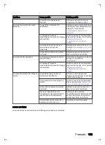 Preview for 103 page of inventum VVW6030AW User Manual