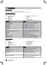 Preview for 16 page of inventum VVW6035AW User Manual