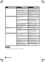 Preview for 54 page of inventum VVW6040AB User Manual