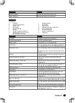 Preview for 67 page of inventum VVW6040AB User Manual