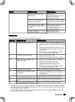 Preview for 81 page of inventum VVW6040AB User Manual