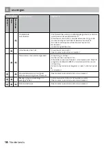 Preview for 18 page of inventum VVW7020 Instruction Manual