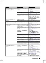 Preview for 27 page of inventum VVW7040++ User Manual