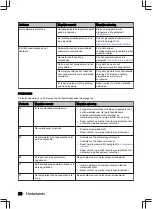 Preview for 28 page of inventum VVW7040++ User Manual