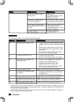 Preview for 78 page of inventum VVW7040++ User Manual