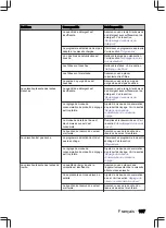 Preview for 107 page of inventum VVW7080BS+++ User Manual