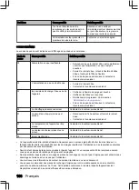 Preview for 108 page of inventum VVW7080BS+++ User Manual