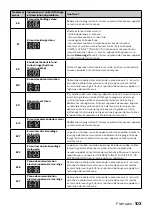 Предварительный просмотр 103 страницы inventum VWM8001W Instruction Manual