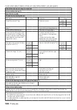 Preview for 106 page of inventum VWM8001W Instruction Manual