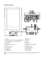 Предварительный просмотр 5 страницы Inverex Axpert King 3.2KW User Manual