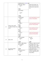 Предварительный просмотр 18 страницы Inverex Axpert King 3.2KW User Manual