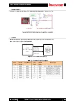 Preview for 31 page of Inverium TB-7Z-020-EMC Hardware User Manual