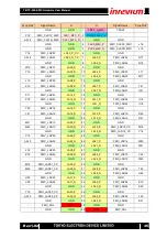 Preview for 35 page of Inverium TB-7Z-020-EMC Hardware User Manual