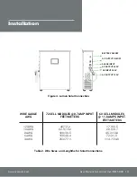 Preview for 14 page of inverSOL Lumen User Manual