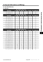 Preview for 5 page of Invertek Drives 3-440300-3F12-TN User Manual