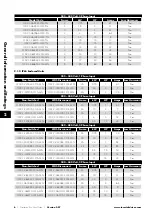 Preview for 6 page of Invertek Drives 3-440300-3F12-TN User Manual