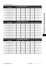 Preview for 7 page of Invertek Drives 3-440300-3F12-TN User Manual