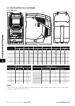 Preview for 10 page of Invertek Drives 3-440300-3F12-TN User Manual