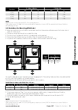 Preview for 15 page of Invertek Drives 3-440300-3F12-TN User Manual