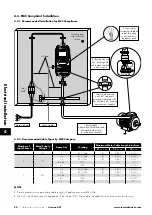 Preview for 20 page of Invertek Drives 3-440300-3F12-TN User Manual