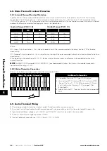 Preview for 24 page of Invertek Drives 3-440300-3F12-TN User Manual